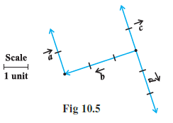 Page 428 Chapter 10 Class 12th Non-Rationalised NCERT 2019-20 Page 428 Chapter 10 Class 12th Non-Rationalised NCERT 2019-20